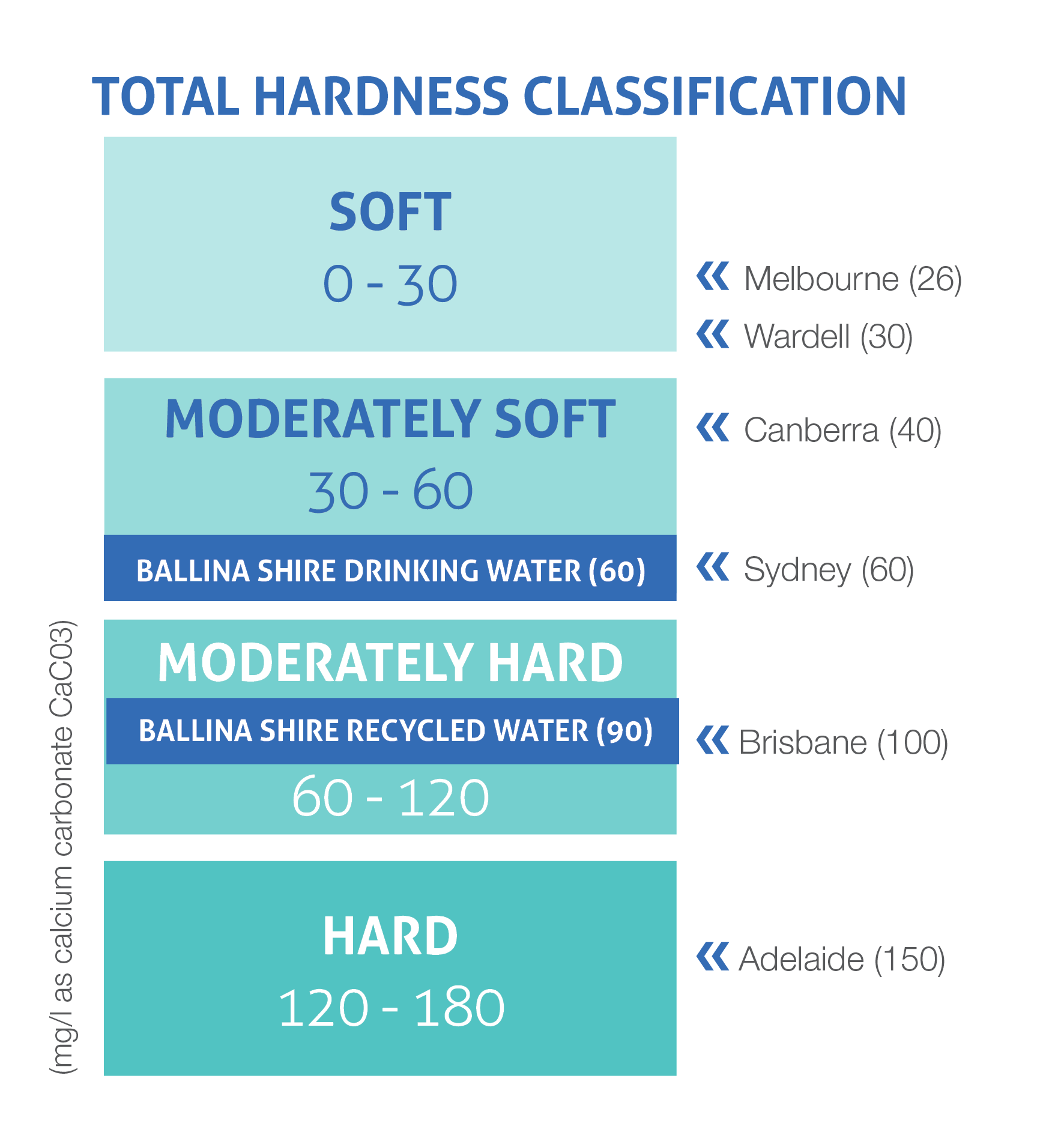 Water hardness classification image
